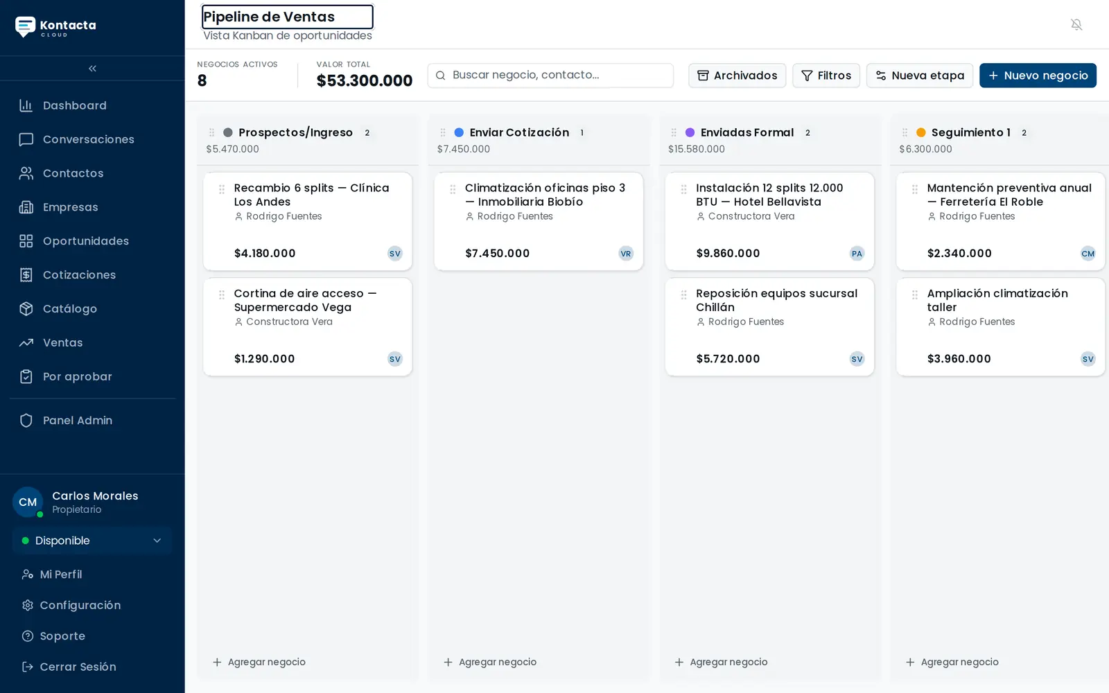 Pipeline de ventas en vista Kanban: cada oportunidad avanza por etapas con su monto asociado.